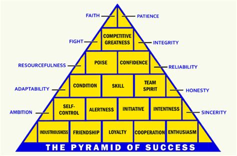 John Wooden Pyramid Of Success Printable